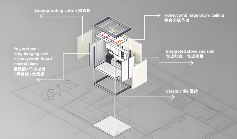 Integrated Kitchen