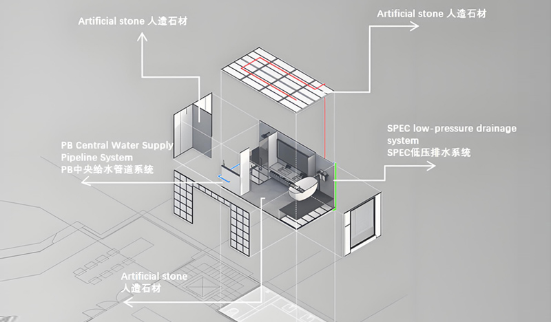 Integrated Bathroom