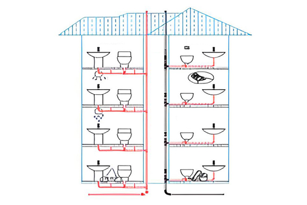Five Constants System